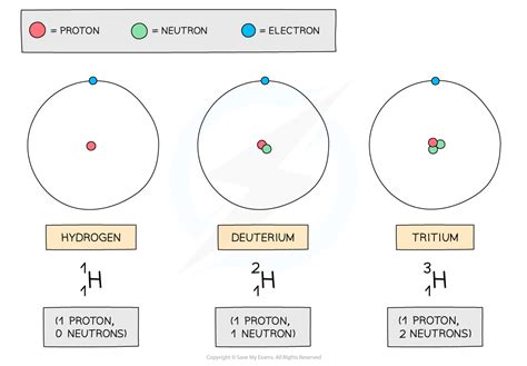 1.2: Isotopes .